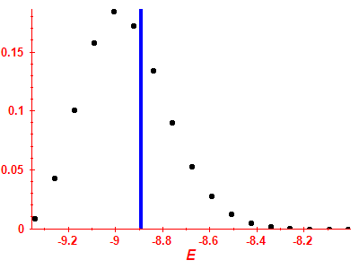 Strength function